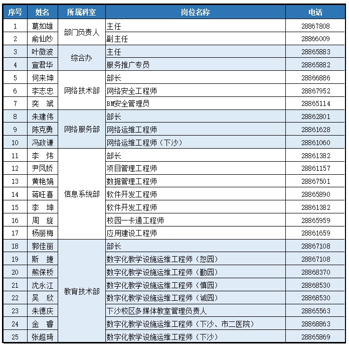 信息中心工作人员通讯录