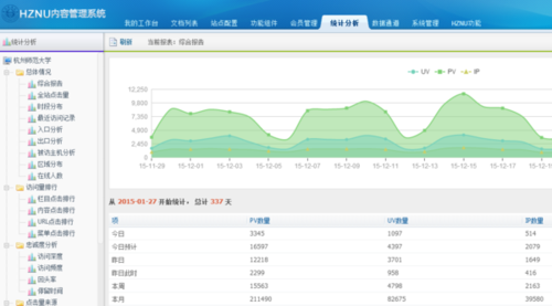 访问统计分析界面 访问统计分析界面