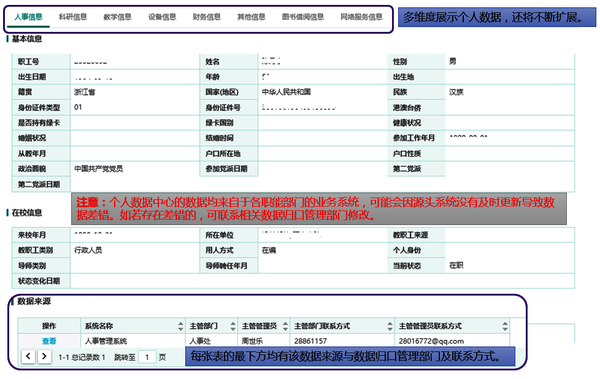 6个人数据中心