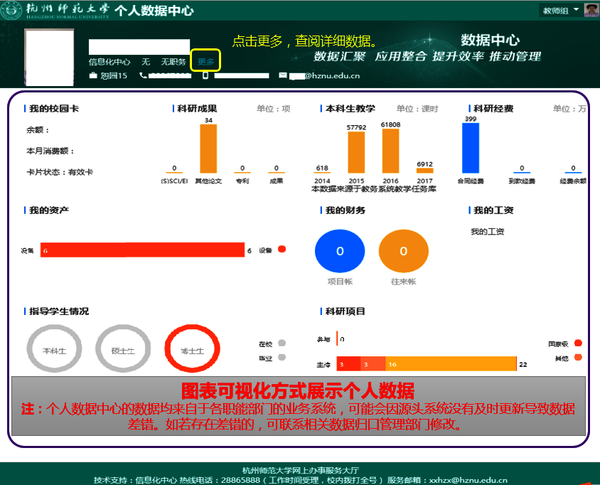 5一站式可视化个人数据中心