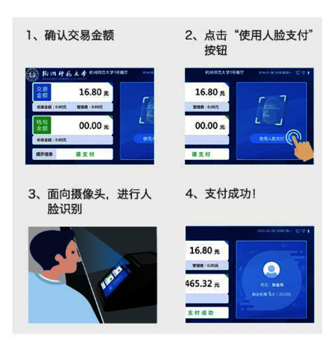 校园卡人脸识别消费结算流程