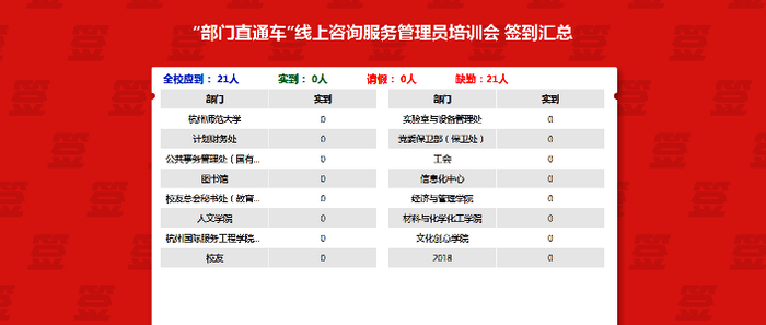 14签到信息实时统计 14签到信息实时统计
